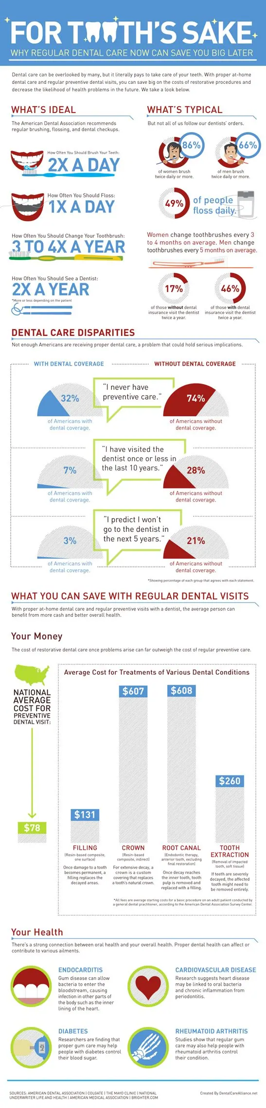 Dentist in Des Plaines