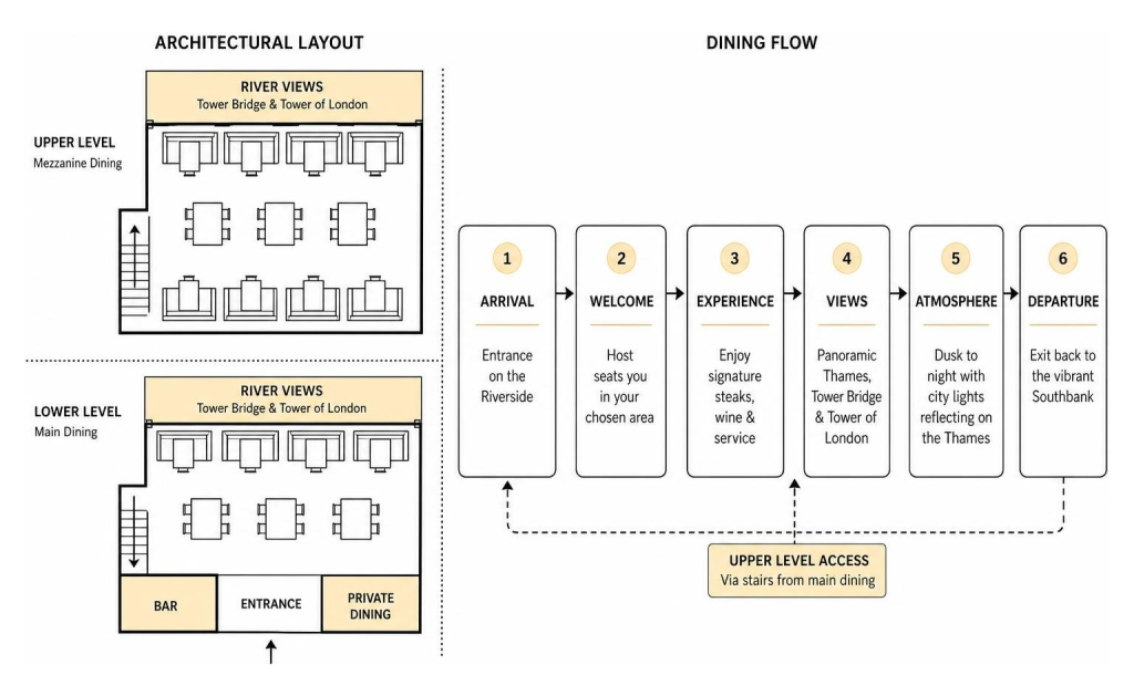 Gaucho Tower Bridge architectural layout and dining flow